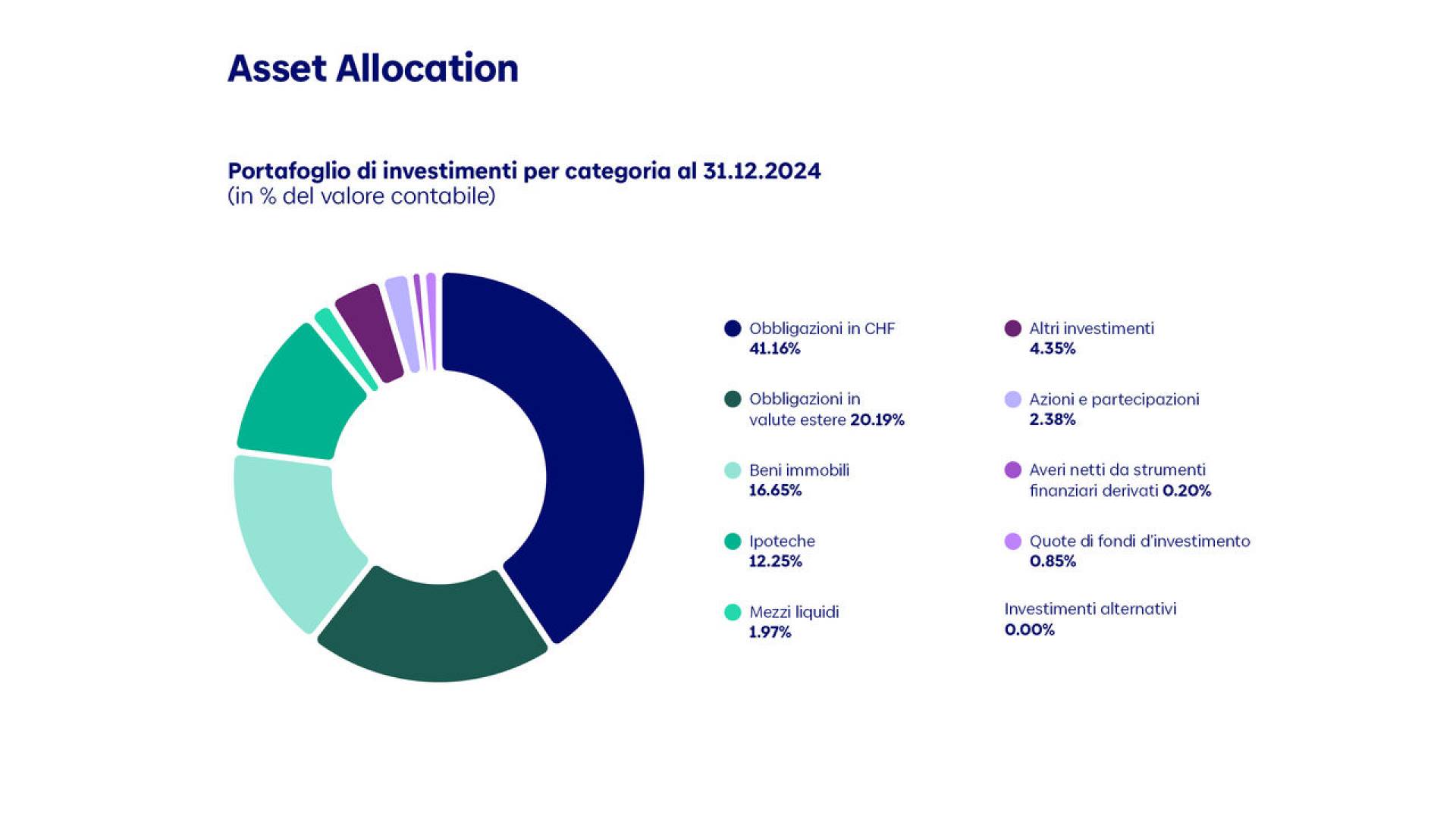 asset-allocation-hest-i