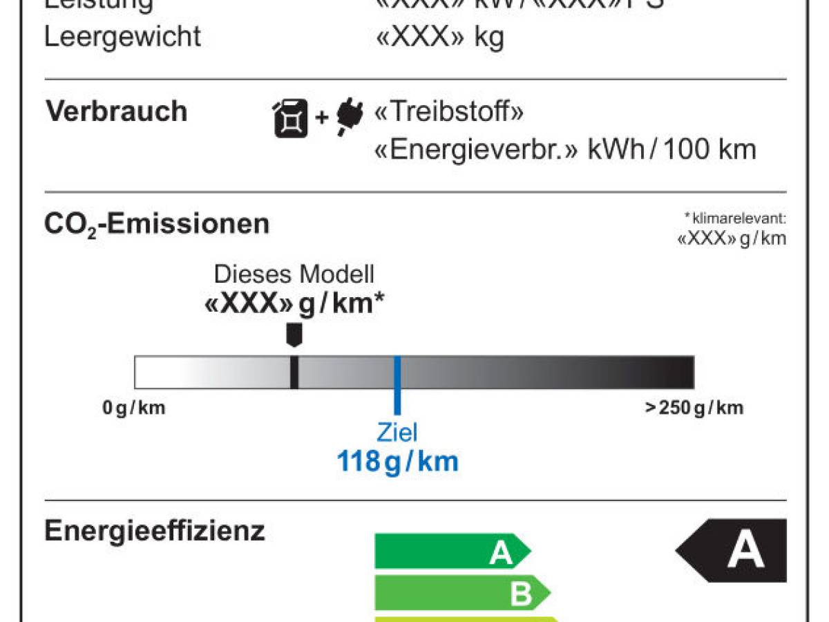 energieetikette