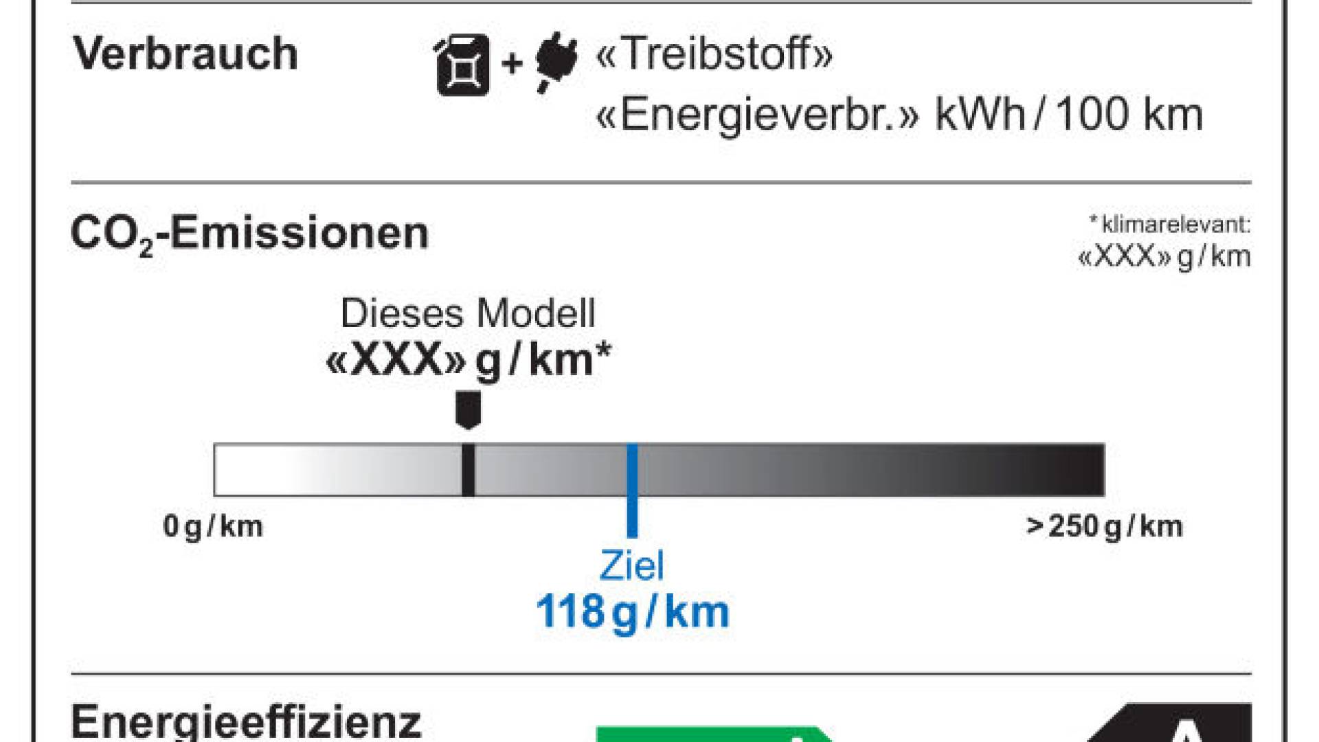 energieetikette