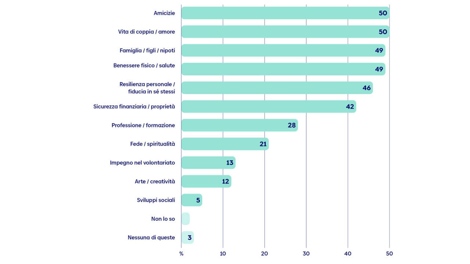 zuversichtsstudie-grafik-1-it