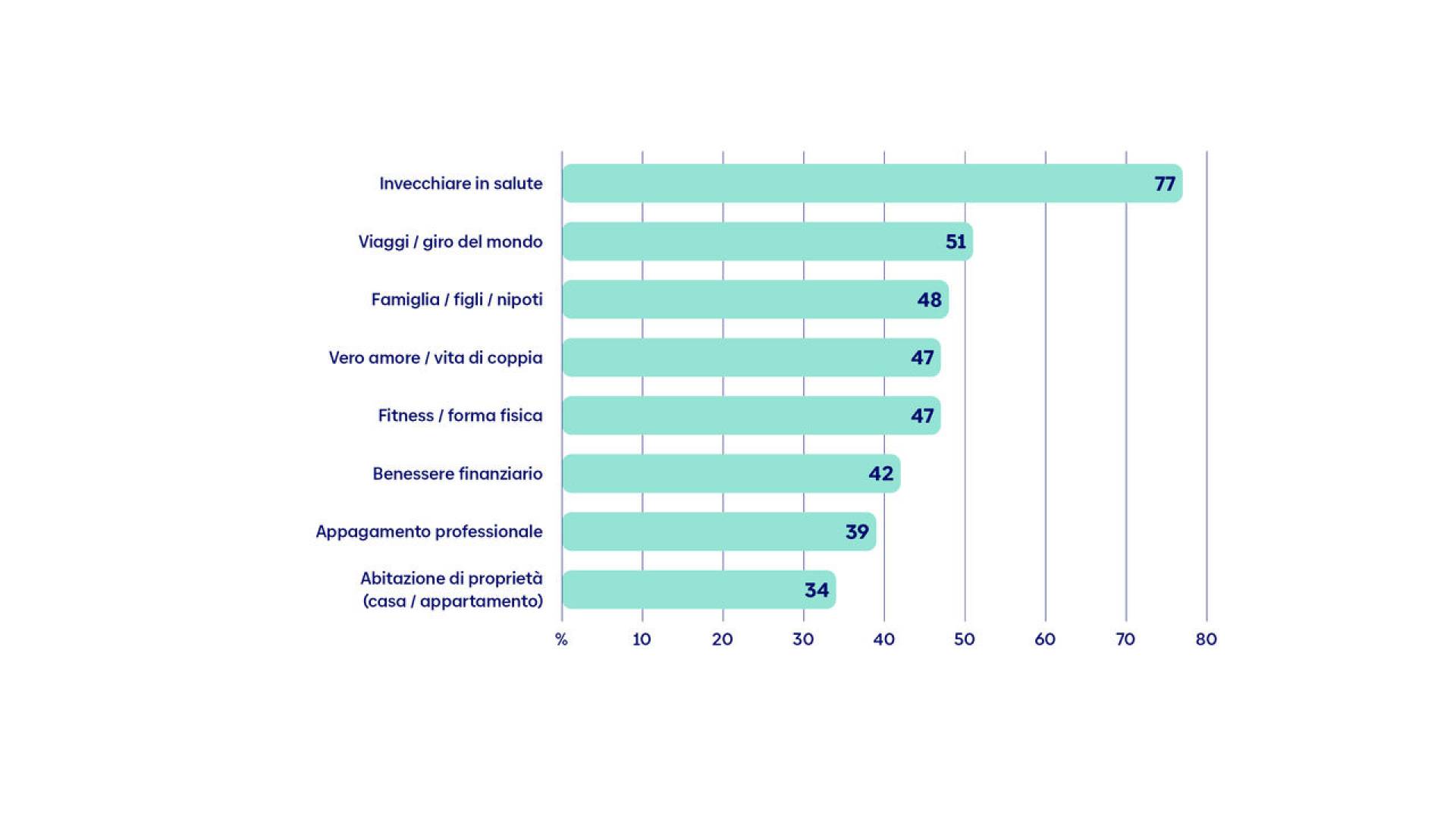 zuversichtsstudie-grafik-2-it
