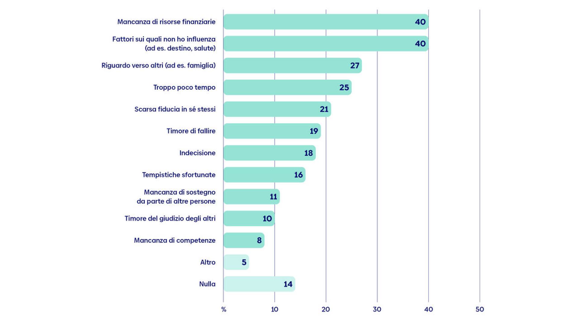 zuversichtsstudie-grafik-4-it