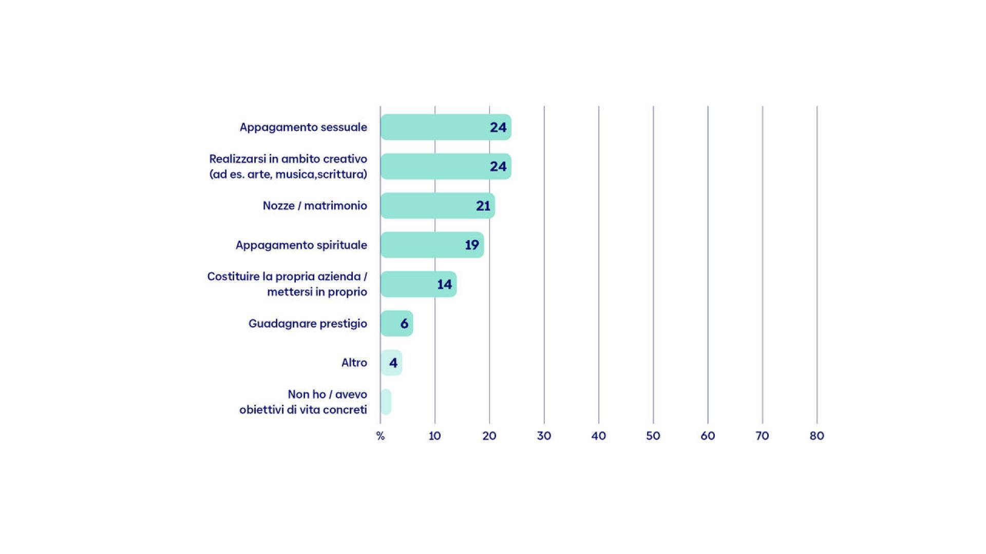 zuversichtsstudie-grafik-3-it