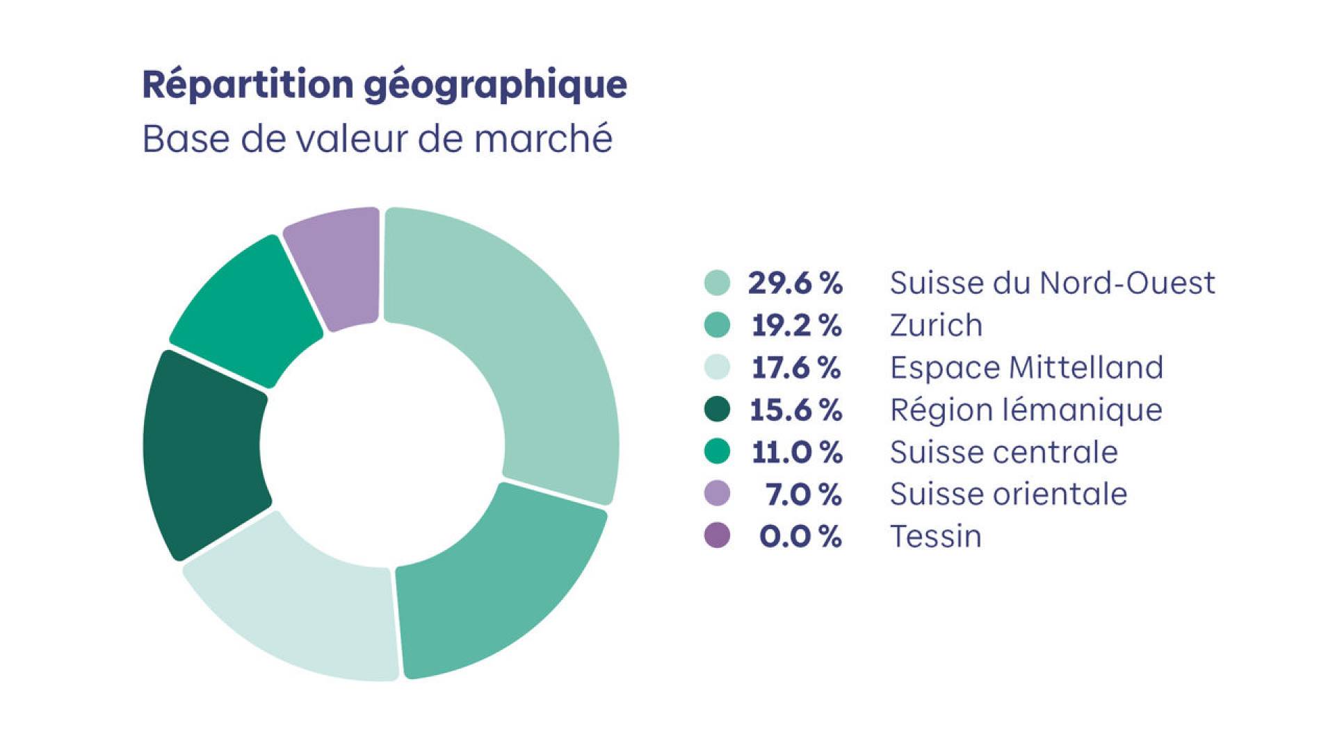 Geografische_Allokation_MA4rz2026_FR
