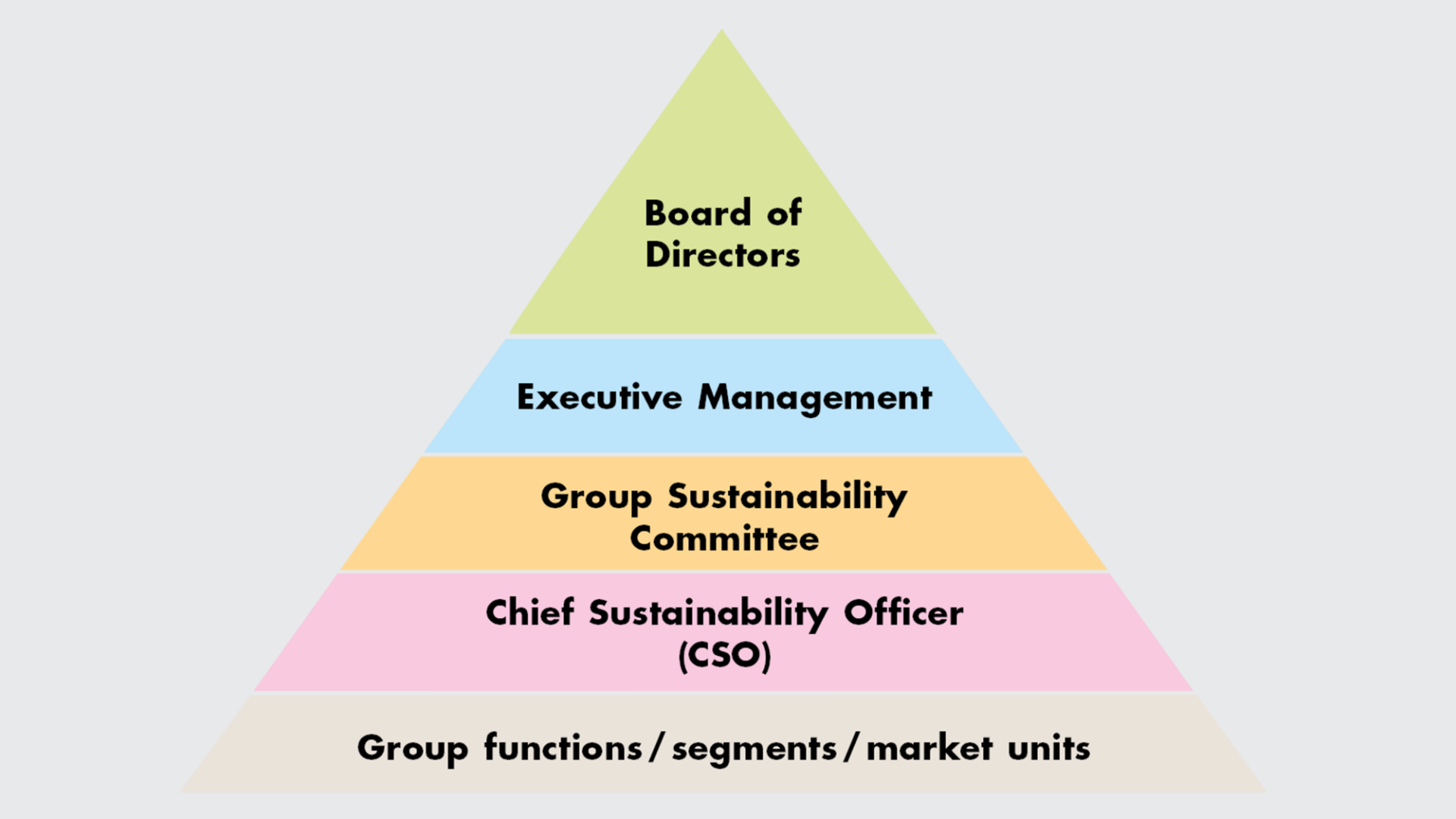 sustainability-organization