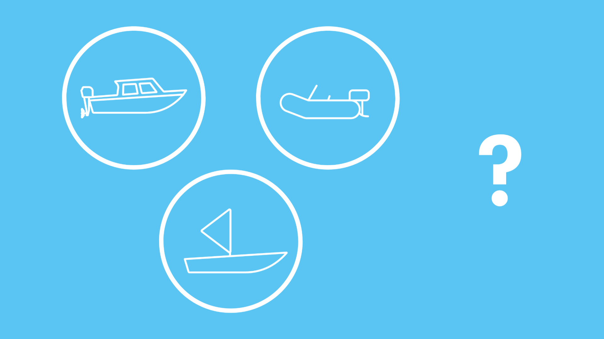 Die Grafik zeigt ein Motorboot, ein Segelboot und ein Schlauchboot in Icon-Form. Ein Fragezeichen daneben symbolisiert die Frage, welche Boote man ohne Führerschein fahren darf. 