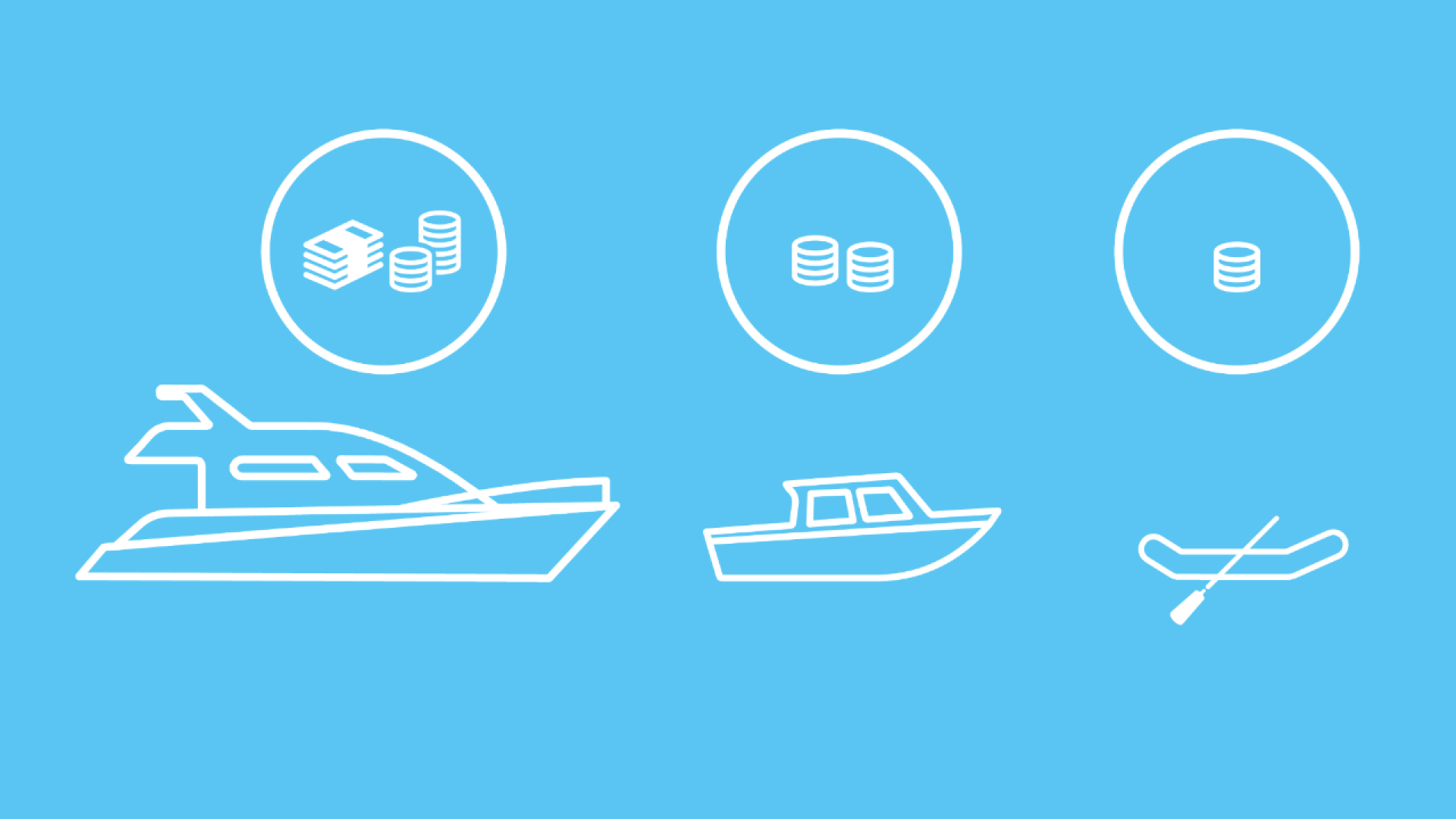 Eine Yacht, ein kleines Boot und ein Paddelboot. Die Anzahl der abgebildeten Münzen gibt die jeweiligen Kosten der Wassersportversicherung an.