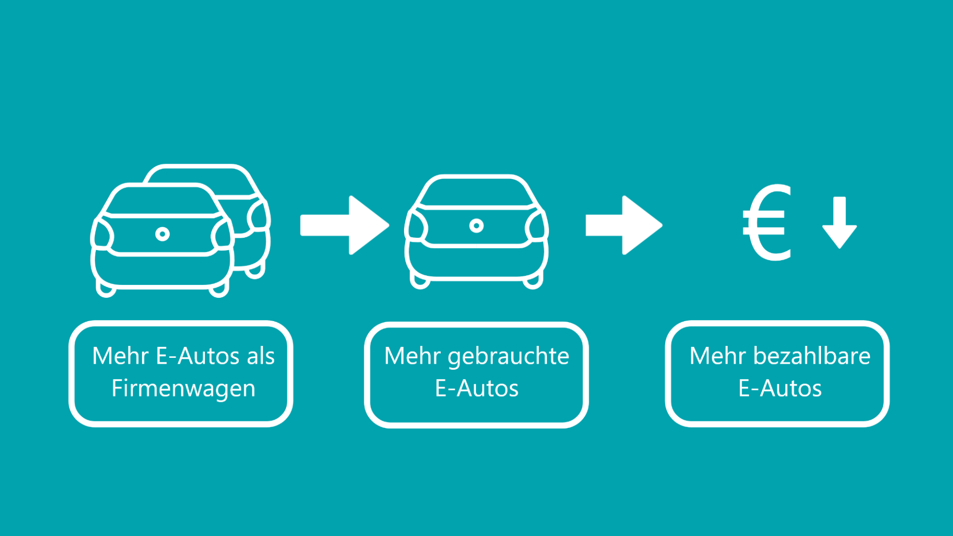 Infografik, die die Auswirkungen von E-Autos als Firmenwagen für Privatkäufer zeigt.