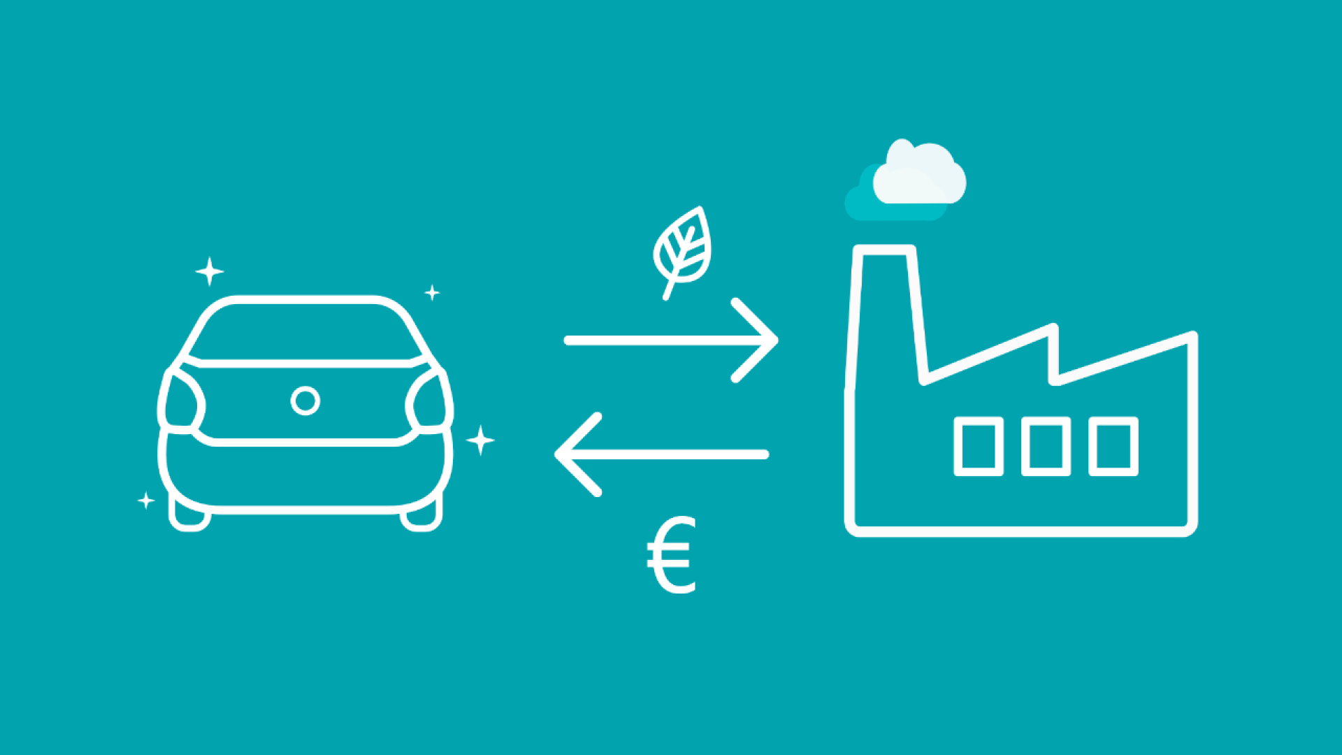 Die Grafik zeigt ein E-Auto und ein Industriegebäude, die den THG-Quotenhandel symbolisieren.