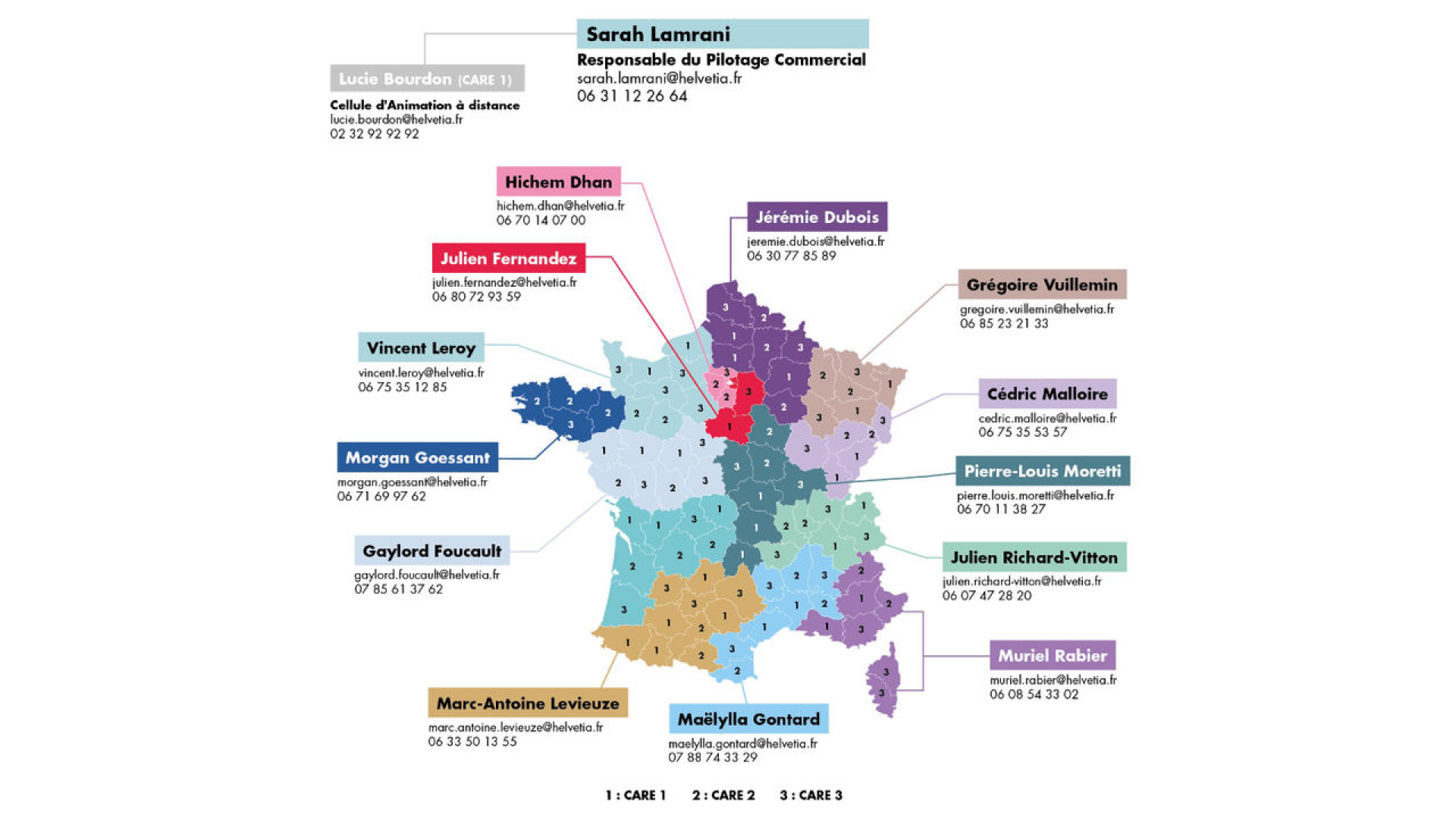 Développement commercial Helvetia France