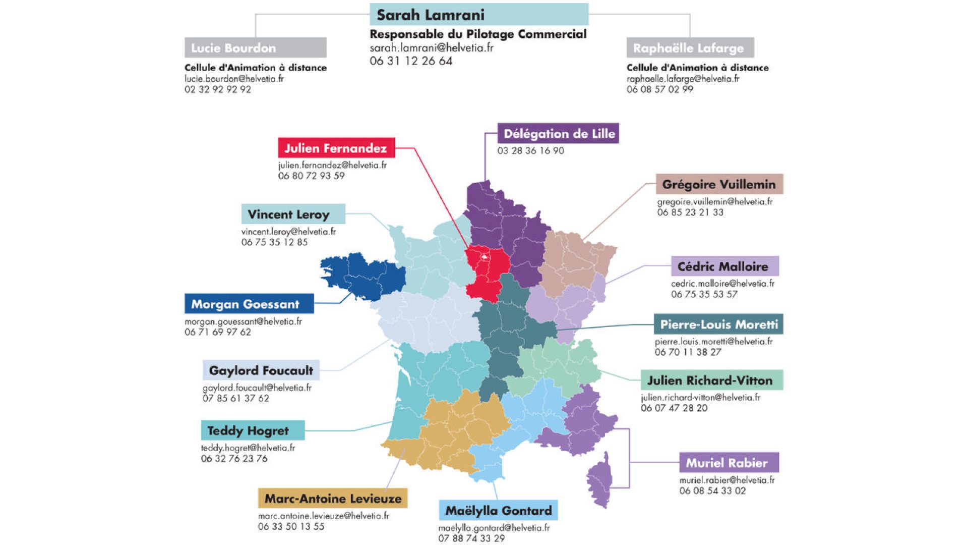 Développement commercial Helvetia France