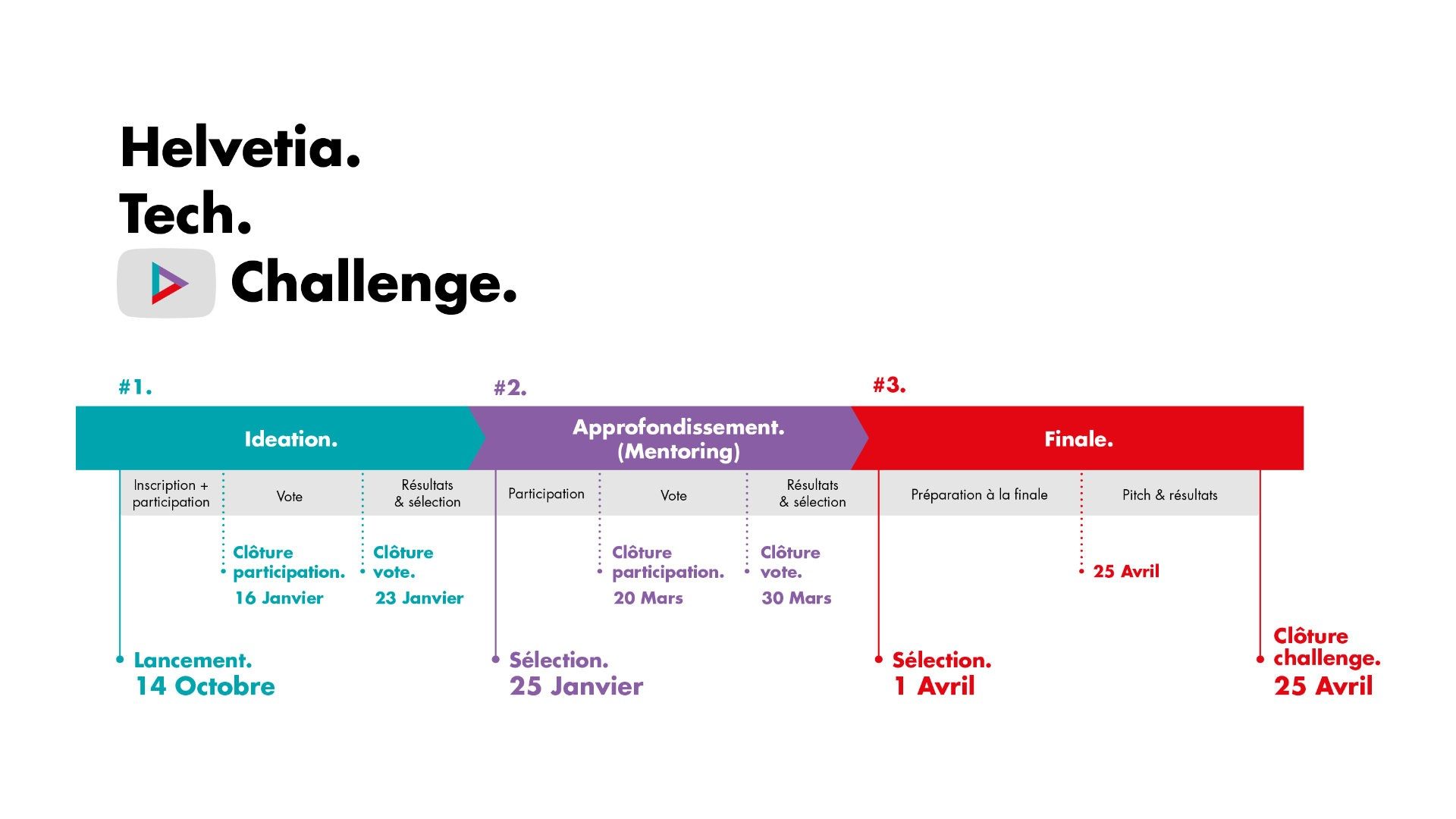 Le-lancement-du-Helvetia-Tech-Challenge-pour-susciter-la-creation-de-projets-innovants-05